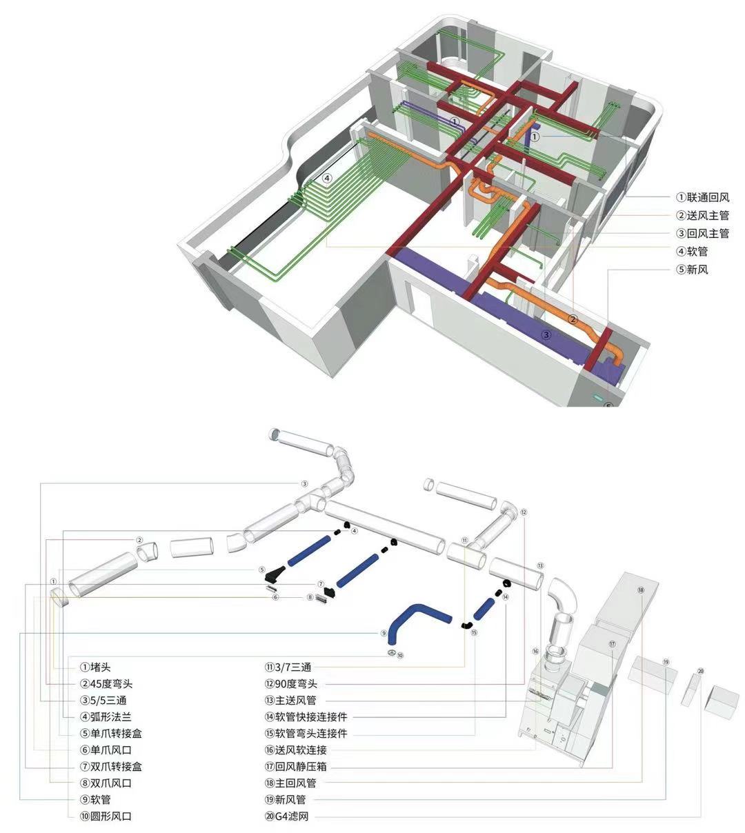 HV全屋生態(tài)環(huán)境系統(tǒng)管道