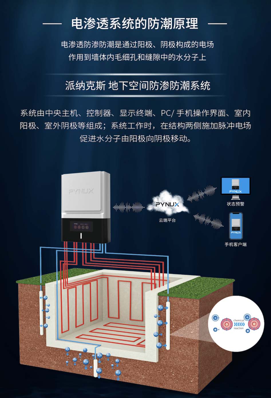 電滲透防滲防潮系統(tǒng)