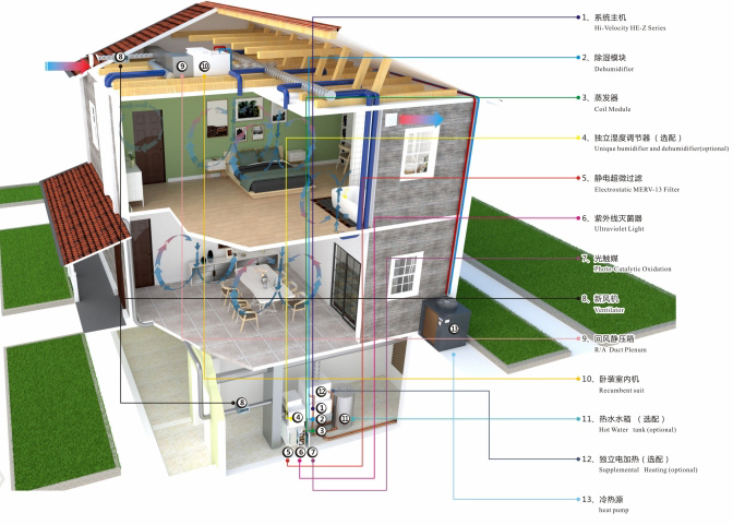 HV全屋生態(tài)環(huán)境系統(tǒng)