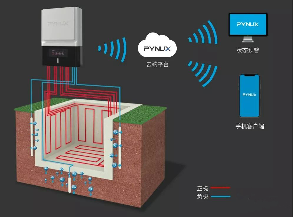 電滲透防滲防潮系統(tǒng)