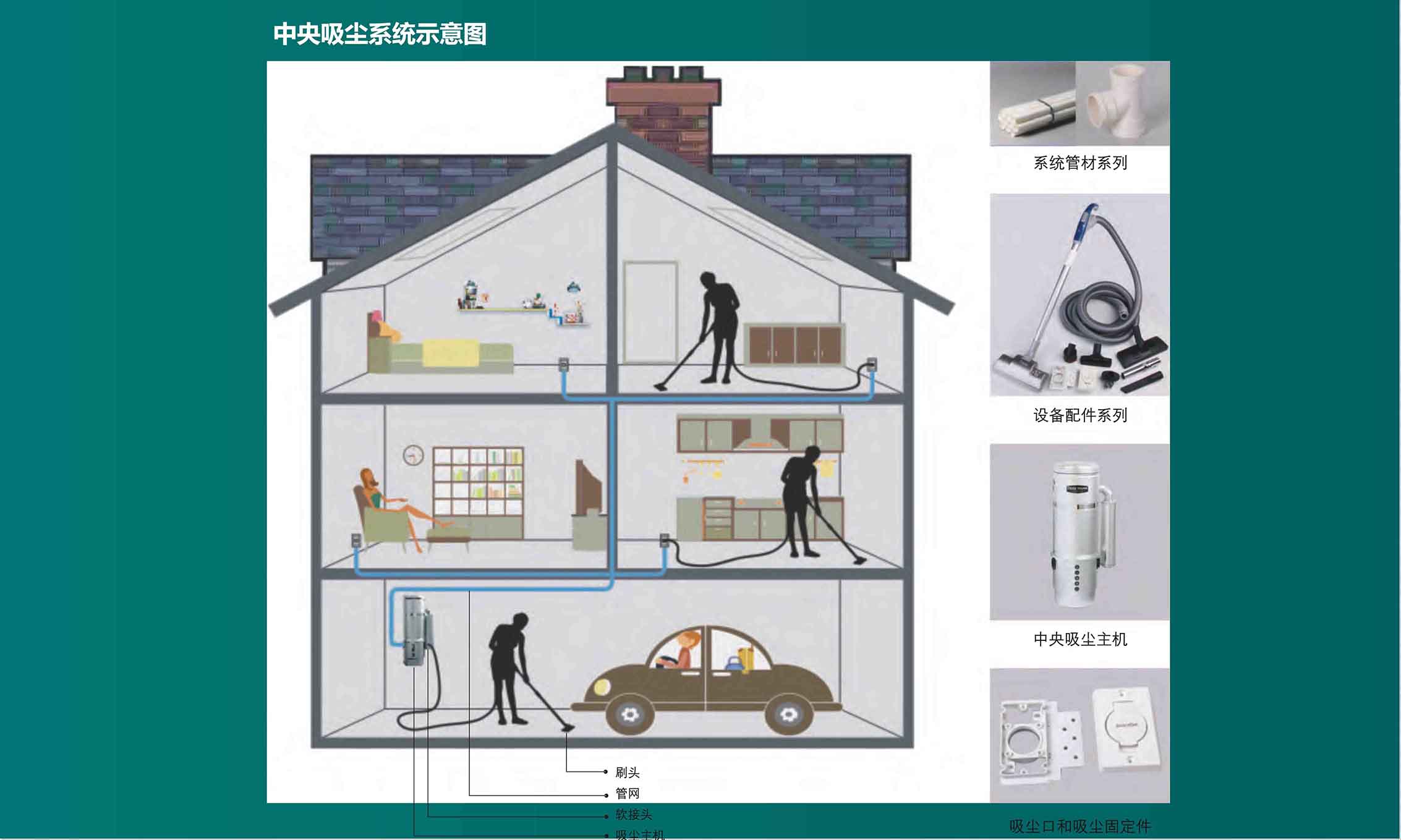 中央除塵系統(tǒng)的作用！