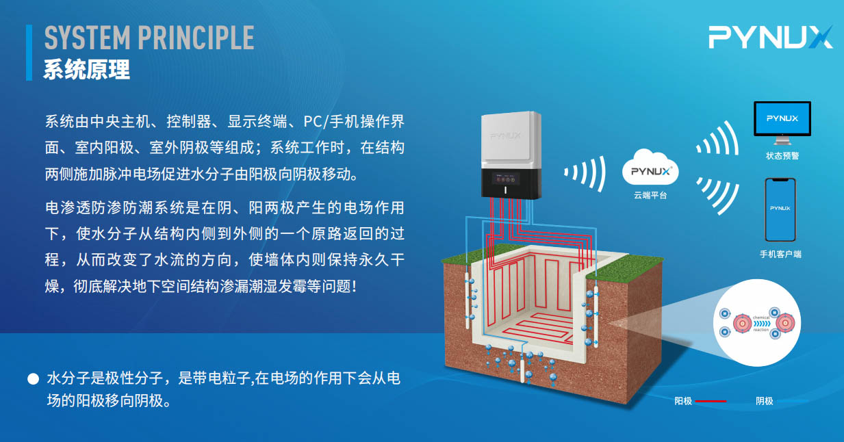 電滲透防滲防潮系統(tǒng)是不是智商稅？