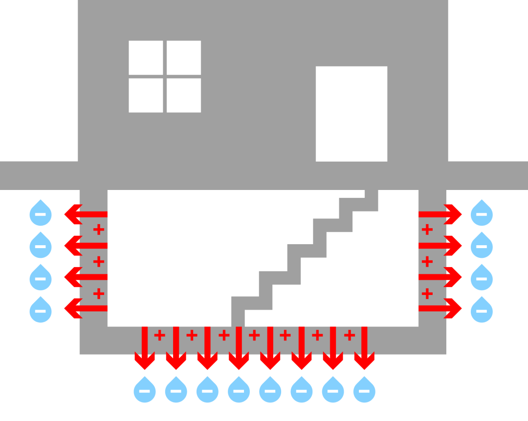 負(fù)壓防水和電滲透防滲防潮的區(qū)別？